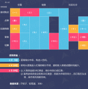 深度分析18类餐饮创业项目 透视互联网餐饮投资