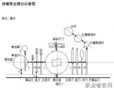 中餐宴会摆台示意图