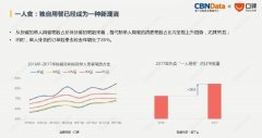 外卖“一人食”需求越来越大，三大策略帮你找