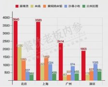 同质化竞争激烈的麻辣烫品类中许小树是怎样突