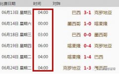 2018年世界杯特殊时间点，小龙虾将迎来史上最旺