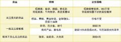 跟海底捞、西贝学习如何科学地涨价提高盈收？