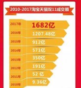 三招借势双11，打造餐厅营销爆点！