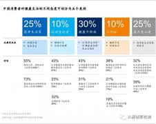 打造餐厅爆款，3招帮你做好时令营销