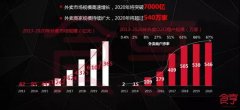 那些外卖收入增长5到10倍的餐厅，都在用这5个绝