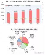 与其花时间骂拼多多，不如学学它的客群阶层定