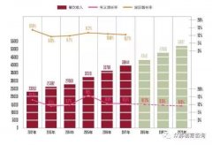 产品创新迫在眉睫？看可口可乐132年创新之路如