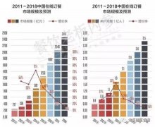 外卖包装遵循这4点，销售量能涨一半！